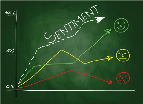 Social Media Sentiment: A Vital Insight for Investors