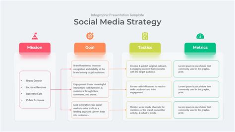 Social Media Strategy Plan Template
