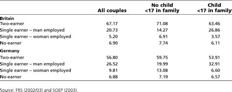 Social Policy in Ageing Societies Britain and Germany Compared Epub