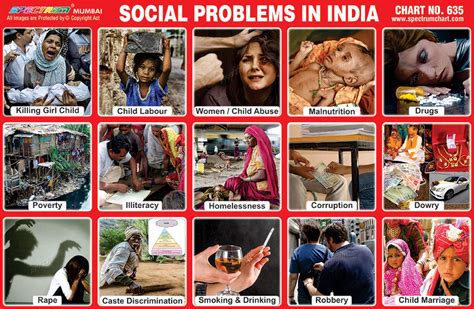 Social Problems in India Epub