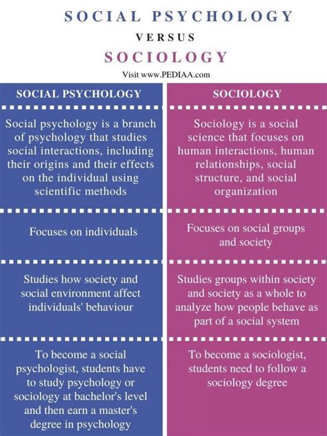 Social Psychology Social Psychology Epub