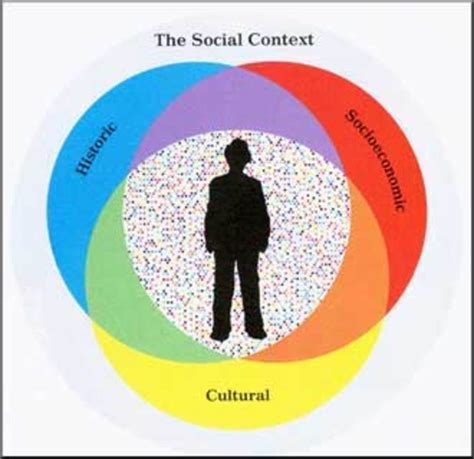 Social Psychology and Cultural Context Doc