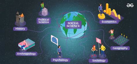 Social Science Topics: Exploring the Human Experience