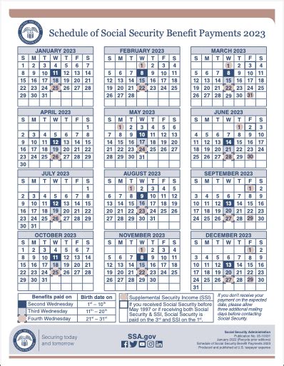 Social Security Disability Benefits Pay Chart Texas