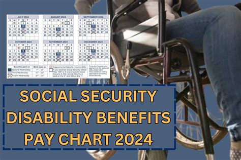 Social Security Disability Compensation Chart