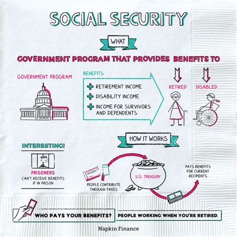 Social Security Systems: