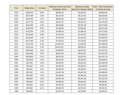 Navigating Social Security Student Loans: What You Need to Know in 2025