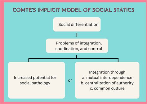 Social Statics Or Epub