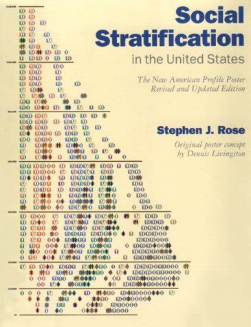 Social Stratification in the United States: The American Profile Poster PDF