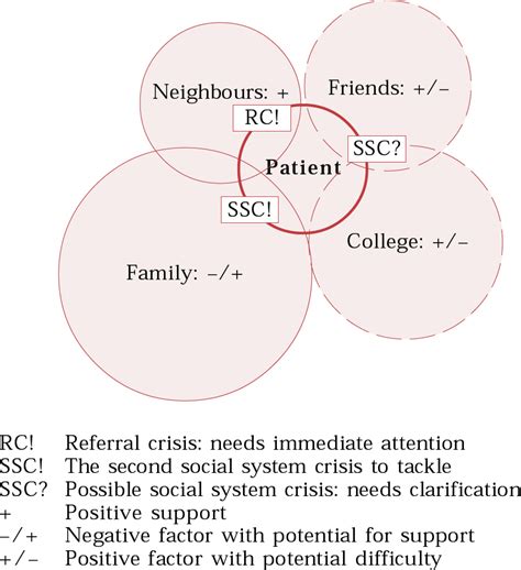 Social Systems Intervention And Crisis Resolution Part 1 Reader