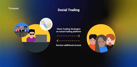 Social Trading: