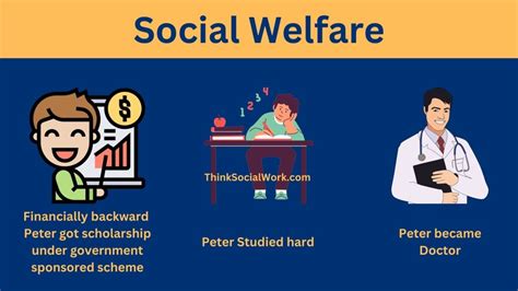 Social Welfare: