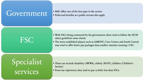 Social Work Salaries in Singapore: Breaking Down the Numbers