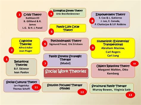 Social Work Theory and Practice Reader