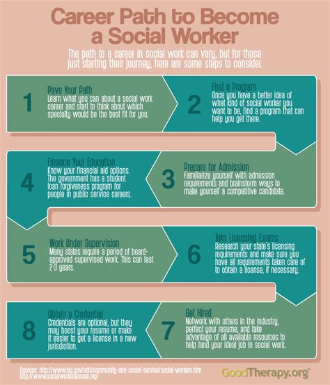 Social Worker Career