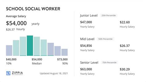 Social Worker NY Salary: A Comprehensive Guide to Earnings