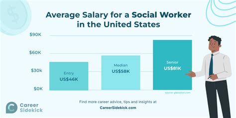 Social Worker Salary Singapore: A Comprehensive Guide to 2023 Earnings