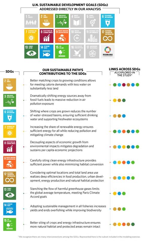 Social and Development: A Path to a Better Future