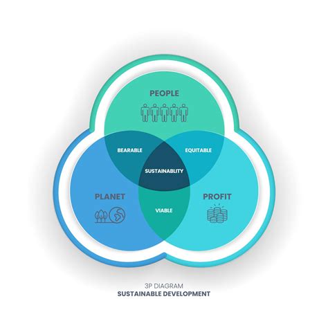 Social and Development in the 21st Century: Shaping a Sustainable and Equitable Future