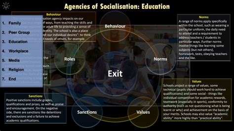 Socialisation and Education Epub