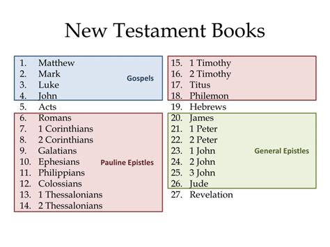 Society For Old Testament Study Book List 2001 Kindle Editon
