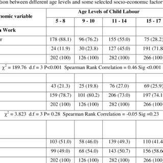 Socio-Economic Profile of Child Labour in a Developing Economy A Case Study of Punjab Kindle Editon