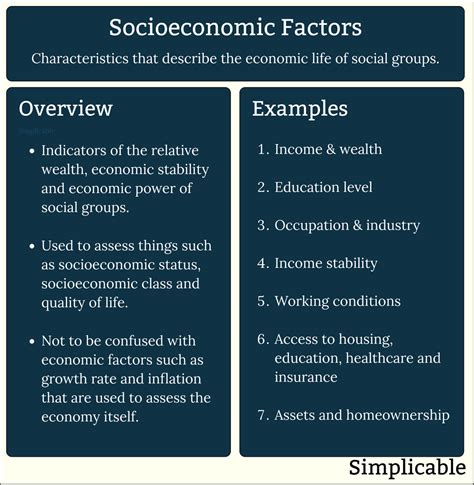 Socioeconomic Factors: