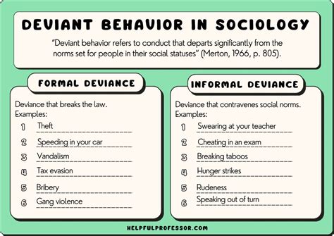 Sociology of Deviant Behavior Doc