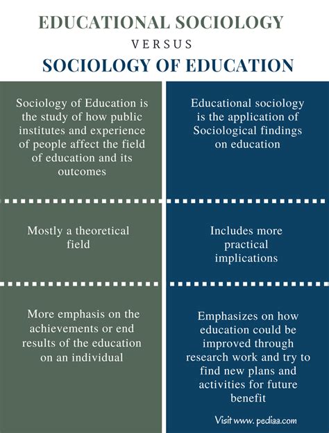 Sociology of Education PDF