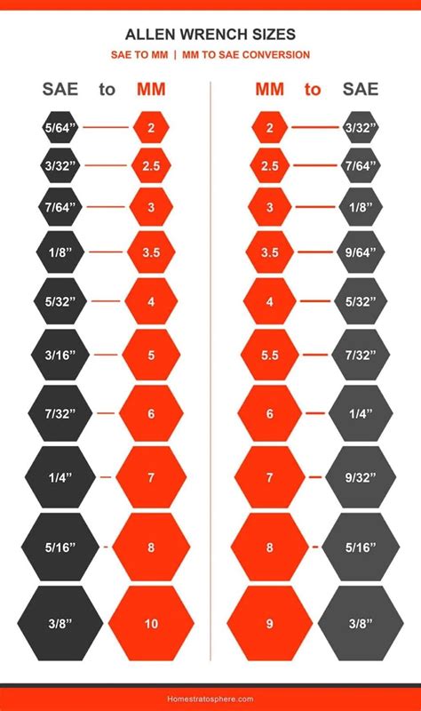 Socket Wrench Size Chart