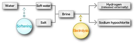 Soda Bleach Page Solutions Force Flow Epub