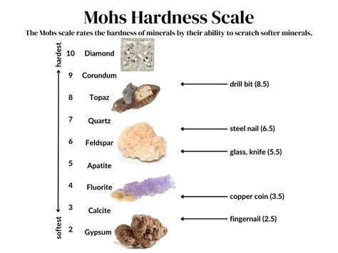 Sodalite Hardness: 5.5–6.0 on the Mohs Scale