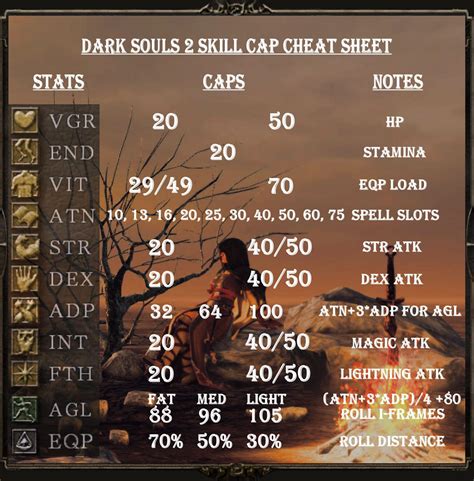 Soft Caps in Dark Souls 2