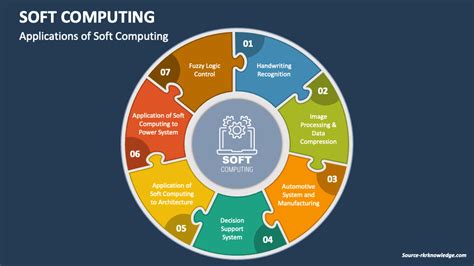 Soft Computing Applications Reader