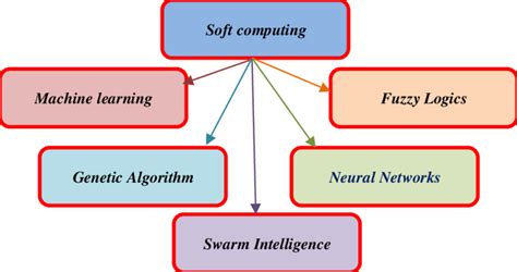 Soft Computing and Industry Kindle Editon