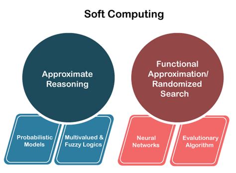 Soft Computing and its Applications in Business and Economics Epub