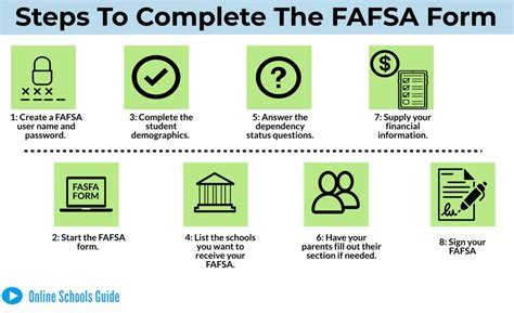 Soft Launch FAFSA: A Step-by-Step Guide for Students and Parents