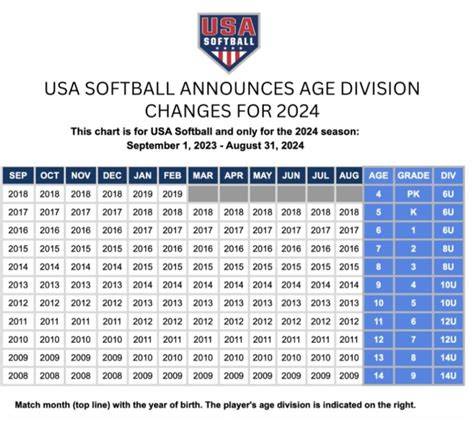 Softball Age Chart