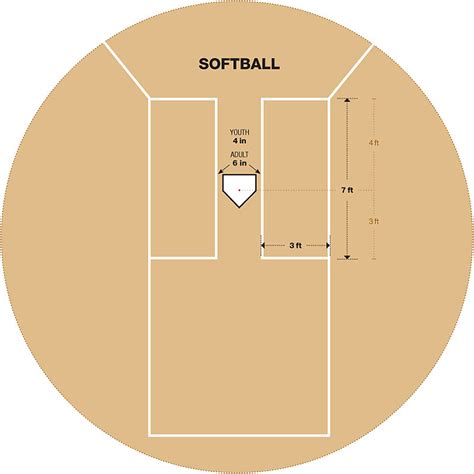Softball Batters Box Template