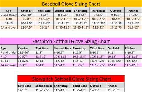 Softball Glove Size Chart: A Comprehensive Guide to Finding the Perfect Fit