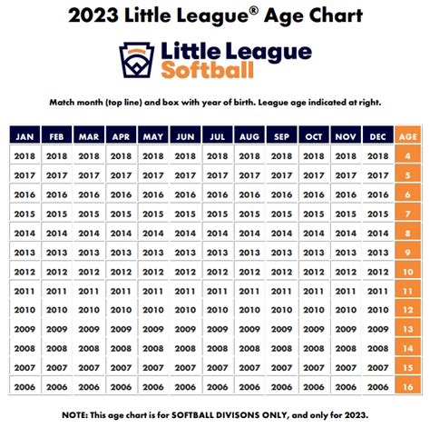 Softball Little League Age Chart