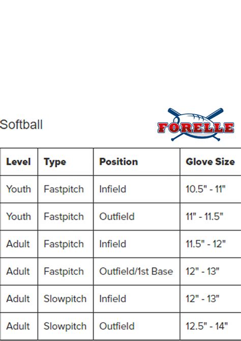 Softball Size: A Comprehensive Guide to Regulations and Equipment Selection