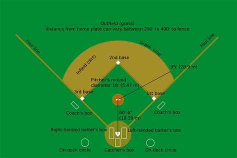 Softball Size Regulations