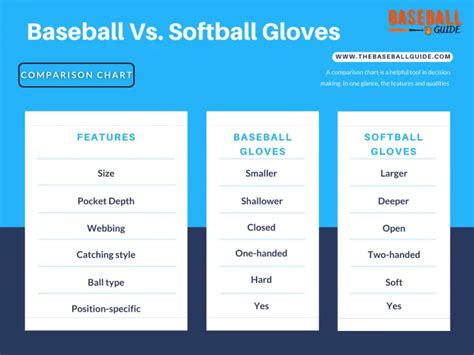 Softball vs Baseball Glove: A Comprehensive Comparison