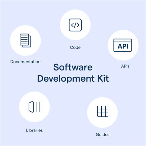 Software Development Kit (SDK):