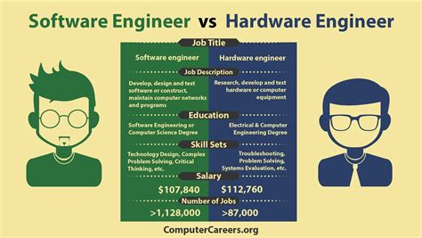 Software Engineer: