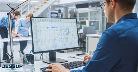 Software Engineer Career Outlook