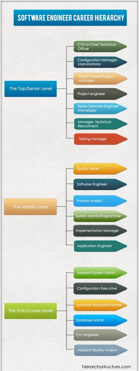 Software Engineer Jobs Atlanta: A Lucrative Career Path