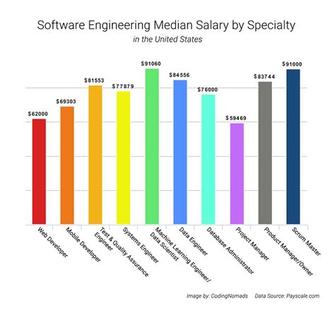 Software Engineer Jobs in New York: A Thriving Career in the Tech Capital of the World