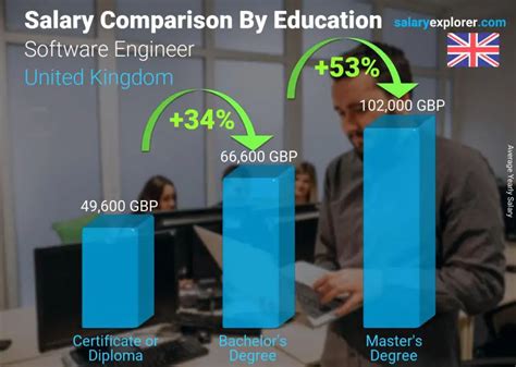 Software Engineer Salary UK: A Comprehensive Guide to Compensation and Benefits